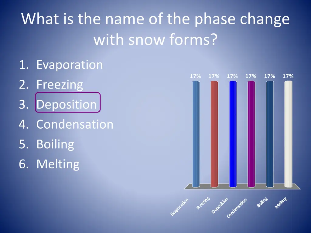 what is the name of the phase change with snow