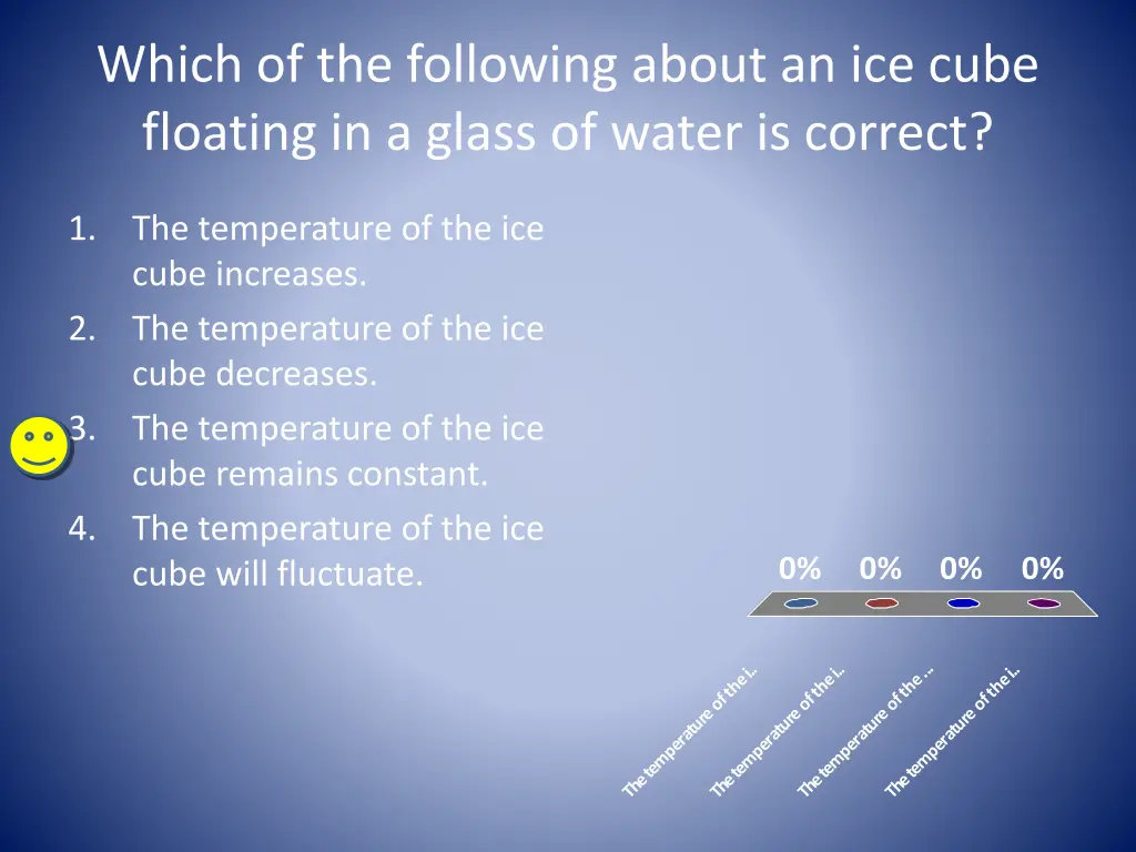 which of the following about an ice cube floating