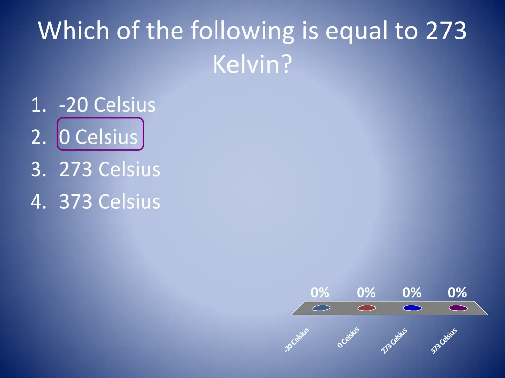 which of the following is equal to 273 kelvin