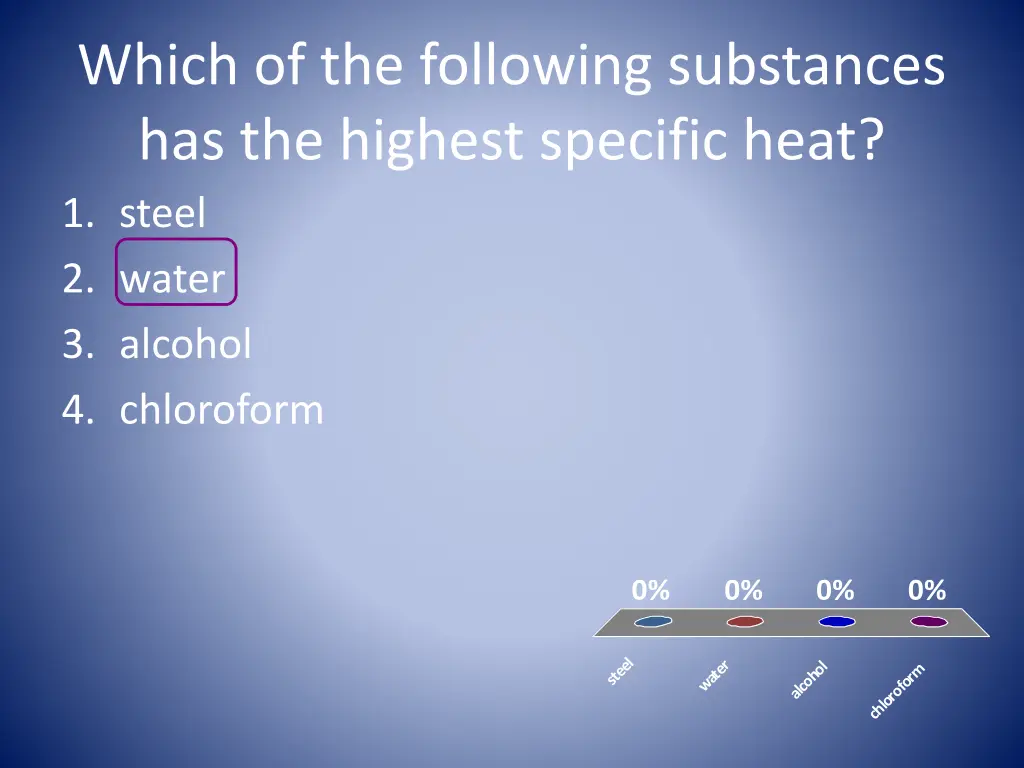 which of the following substances has the highest