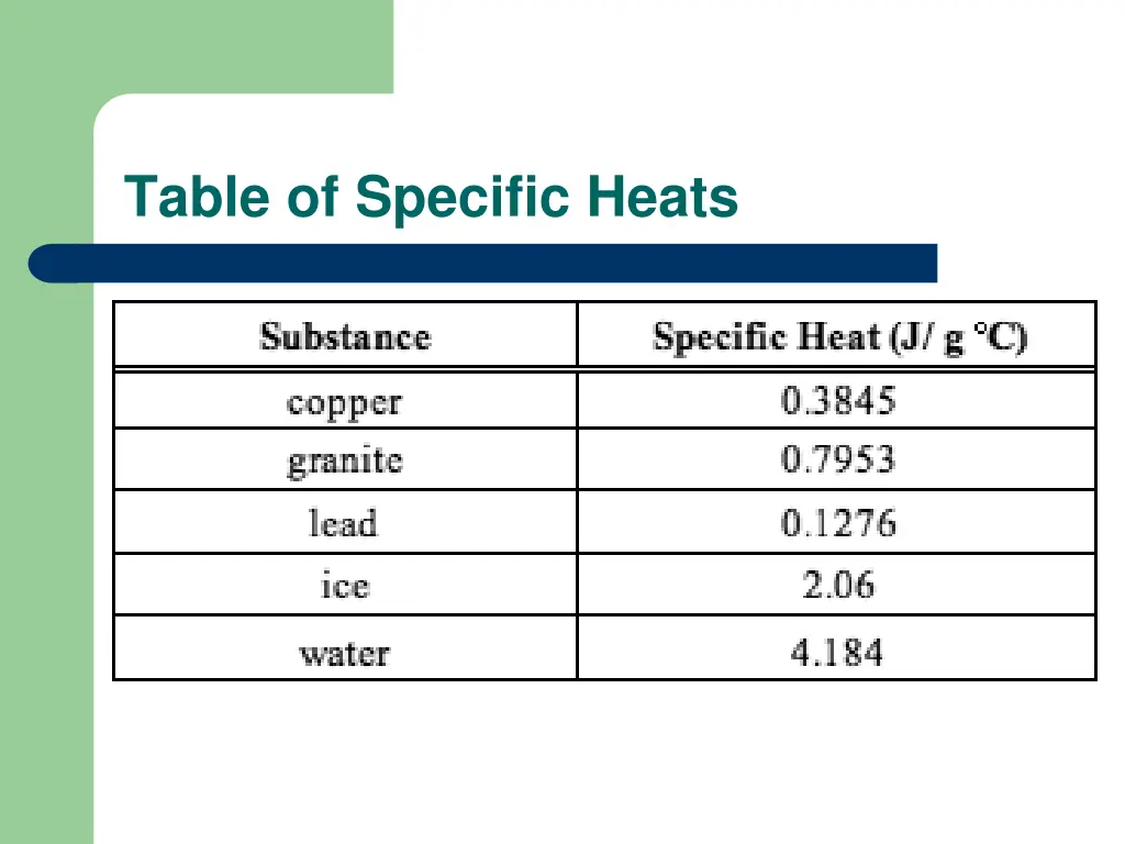 table of specific heats