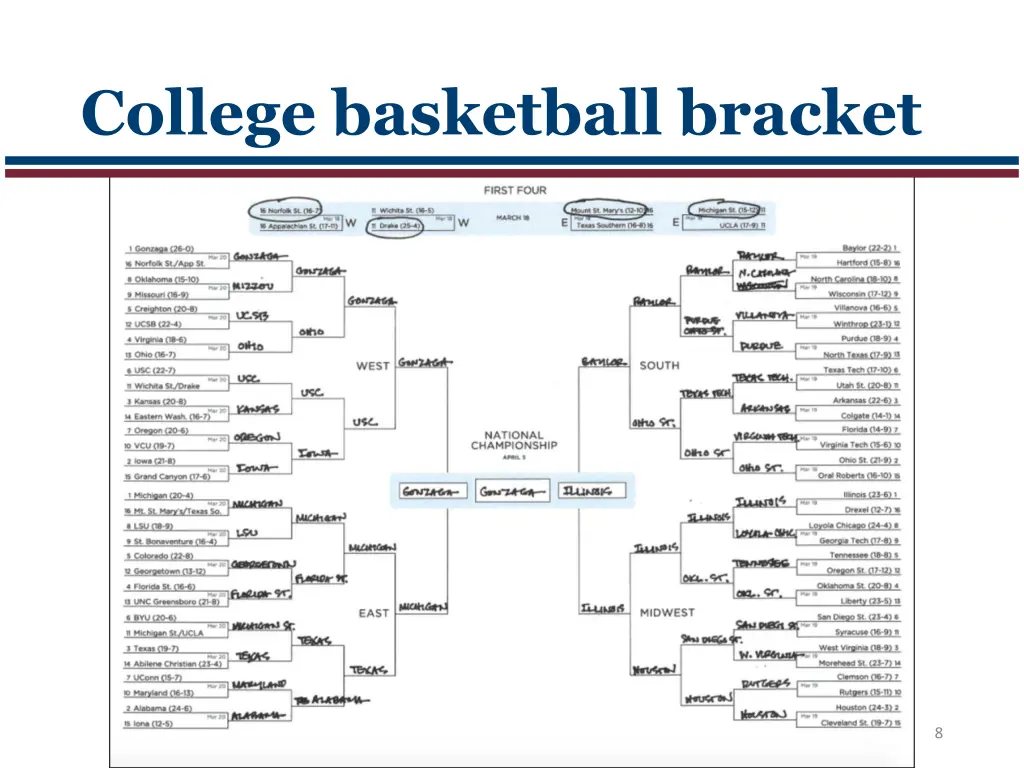 college basketball bracket