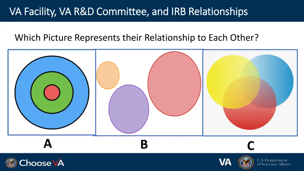 va facility va r d committee