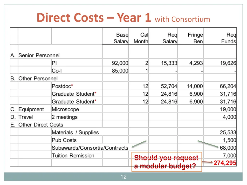 direct costs year 1 with consortium