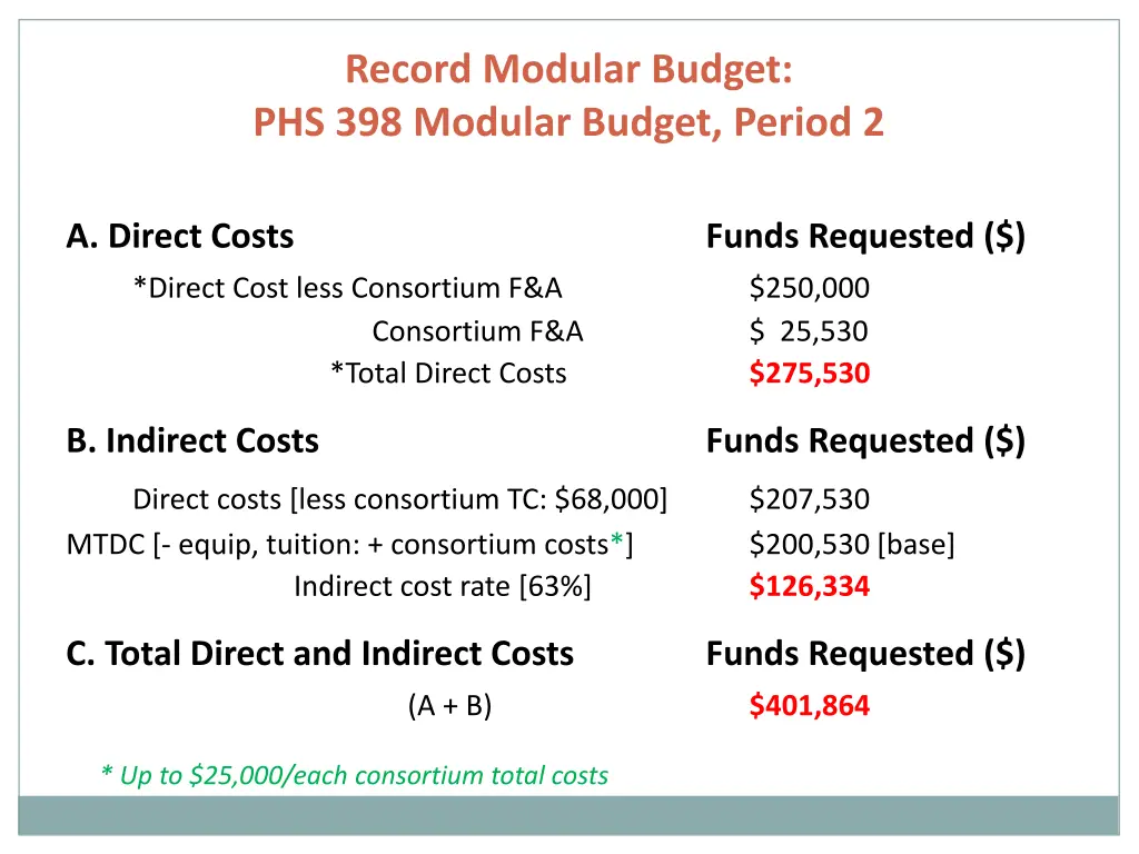 record modular budget phs 398 modular budget 3