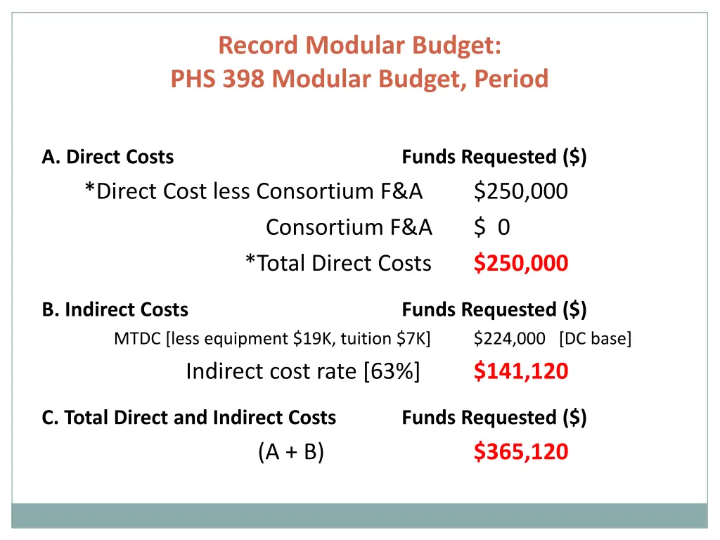 record modular budget phs 398 modular budget