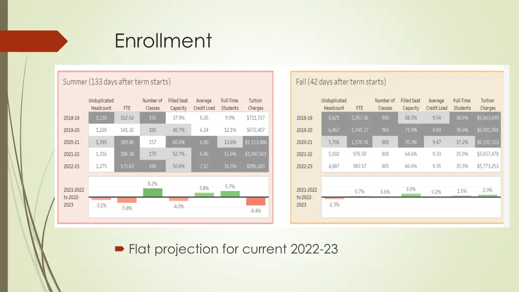 enrollment