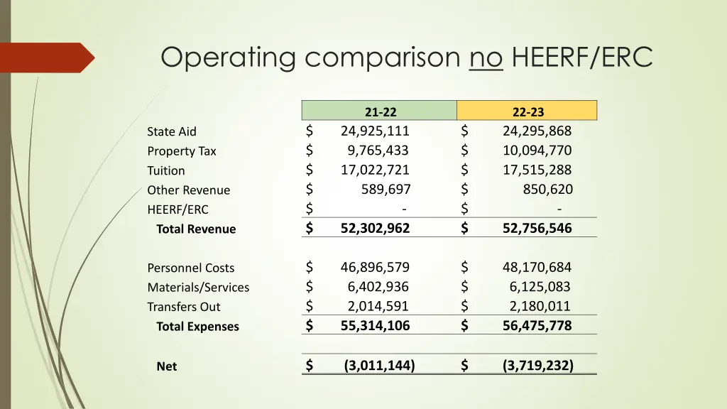 operating comparison no heerf erc