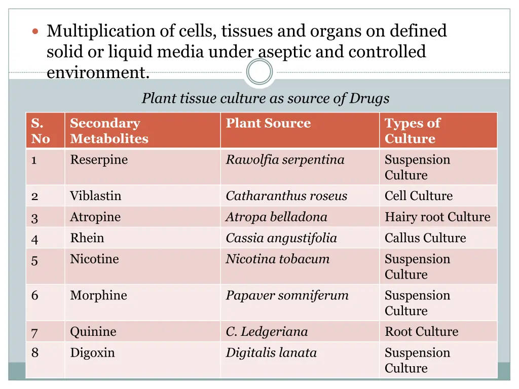 multiplication of cells tissues and organs