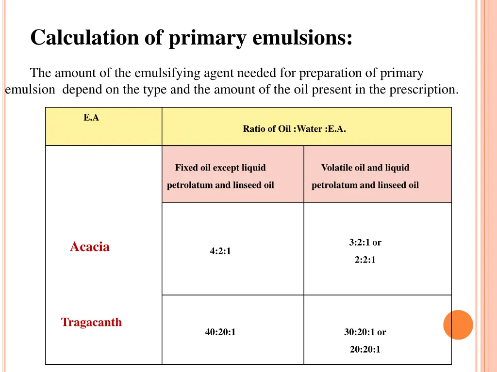 calculation of primary emulsions