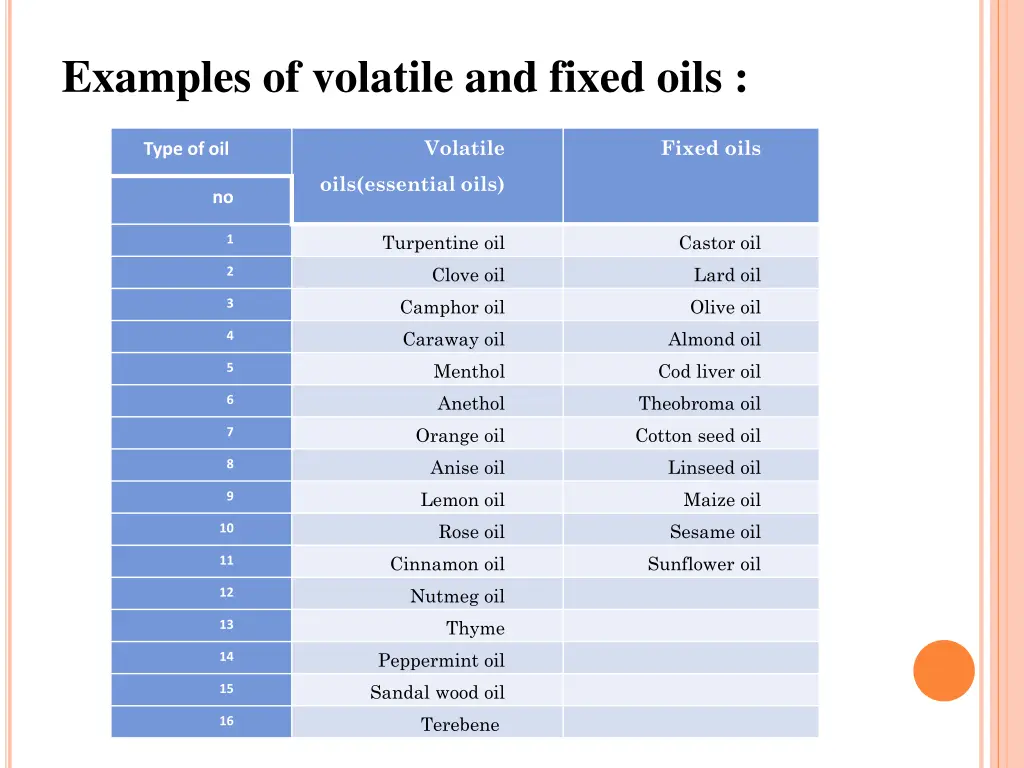 examples of volatile and fixed oils