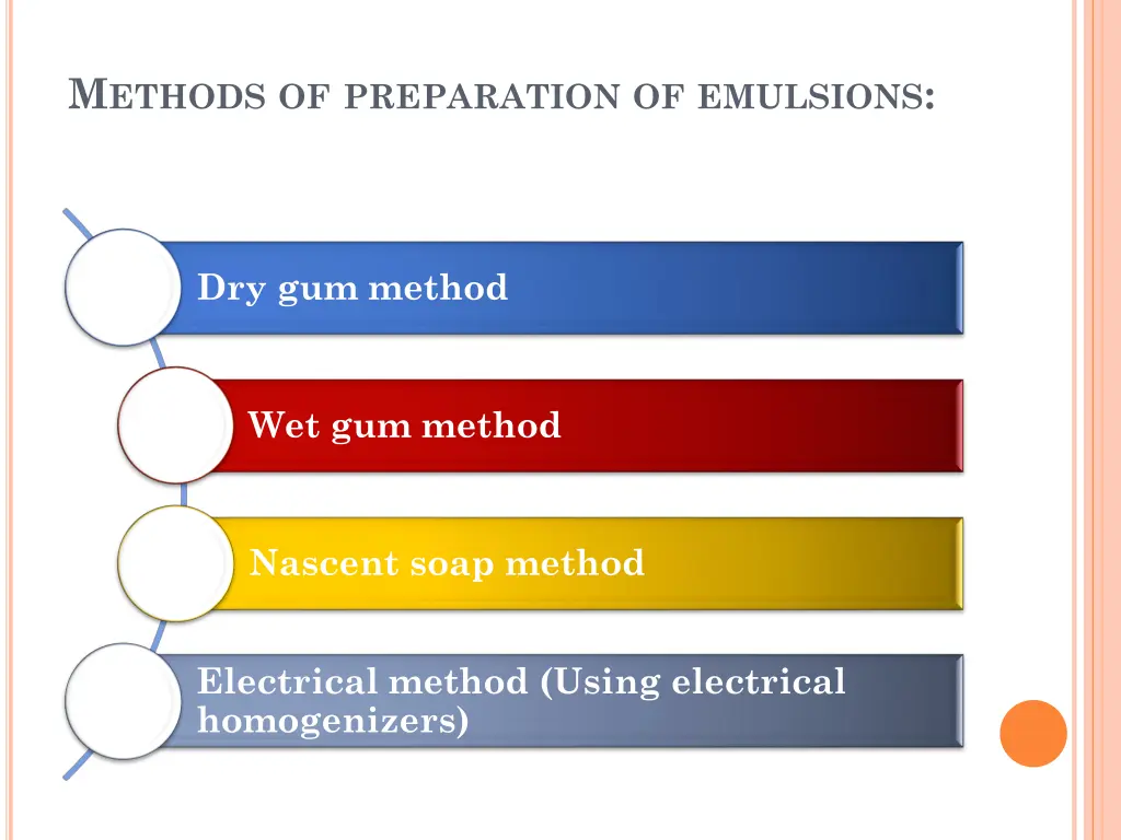 m ethods of preparation of emulsions