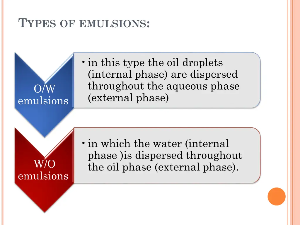 t ypes of emulsions