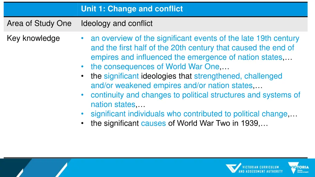 unit 1 change and conflict 1