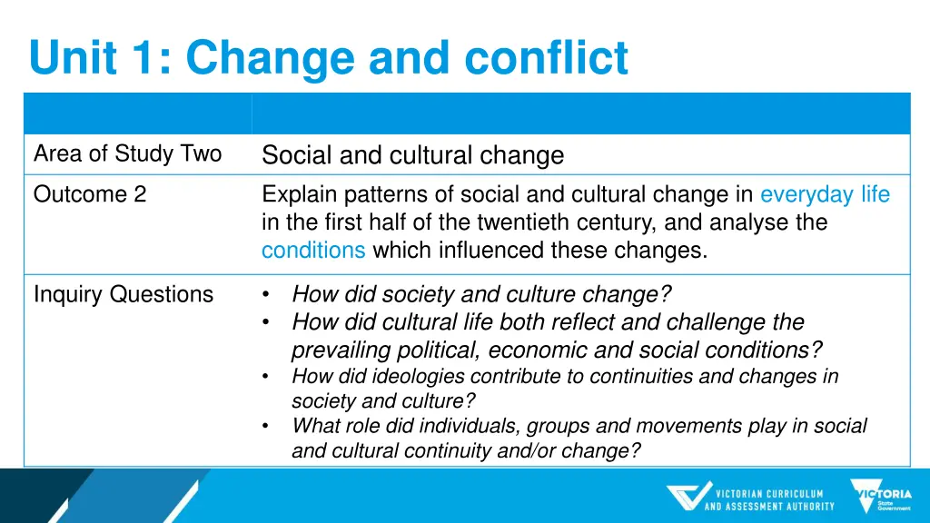 unit 1 change and conflict 2