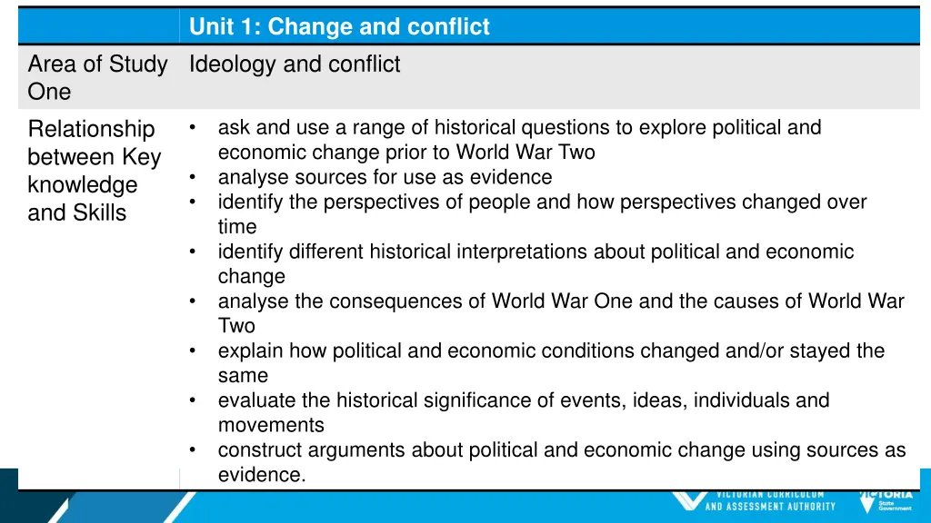 unit 1 change and conflict ideology and conflict