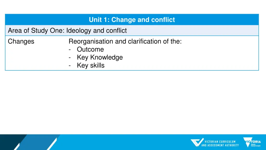 unit 1 change and conflict