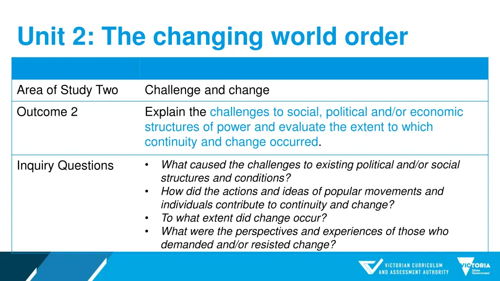 unit 2 the changing world order 2