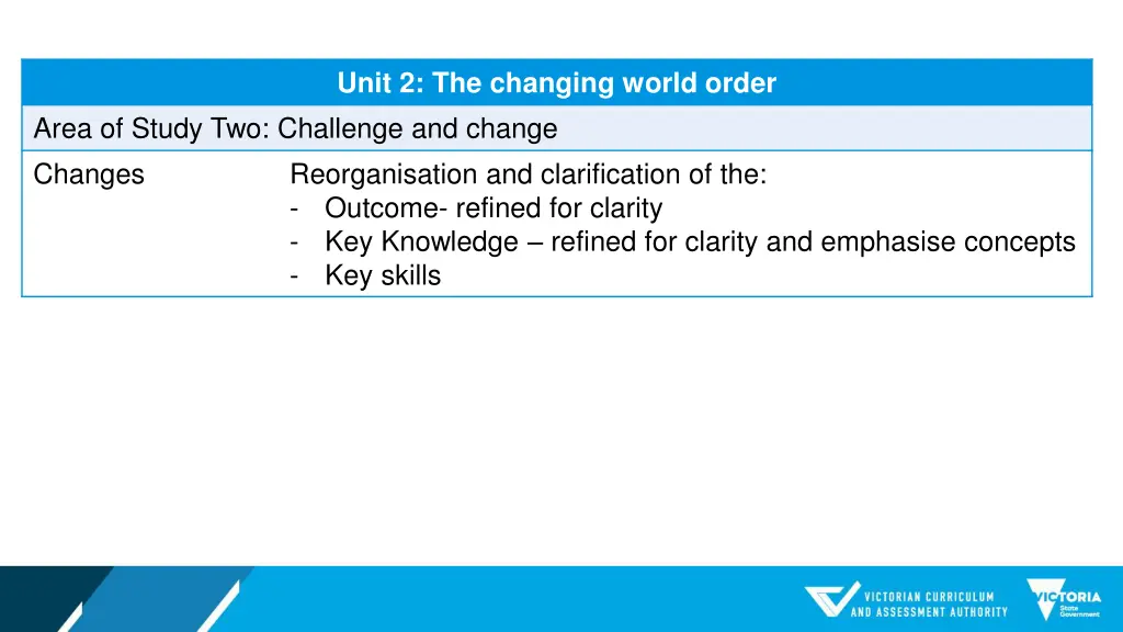 unit 2 the changing world order 3