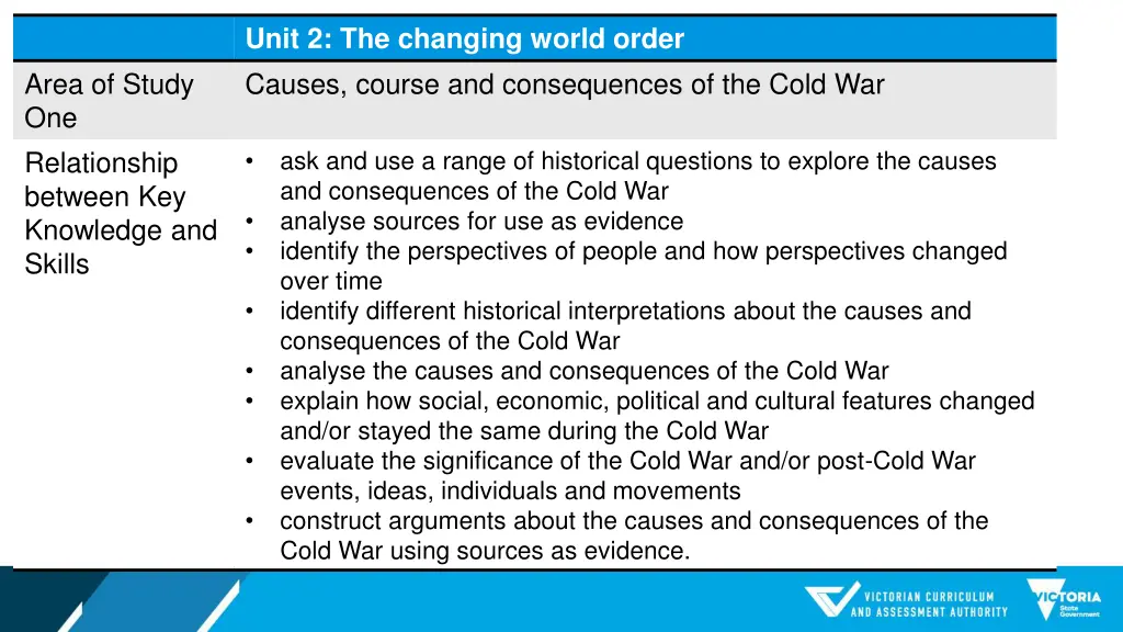 unit 2 the changing world order causes course