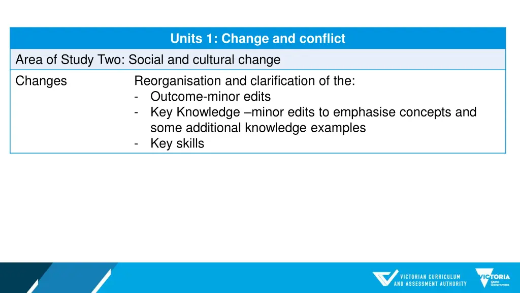 units 1 change and conflict