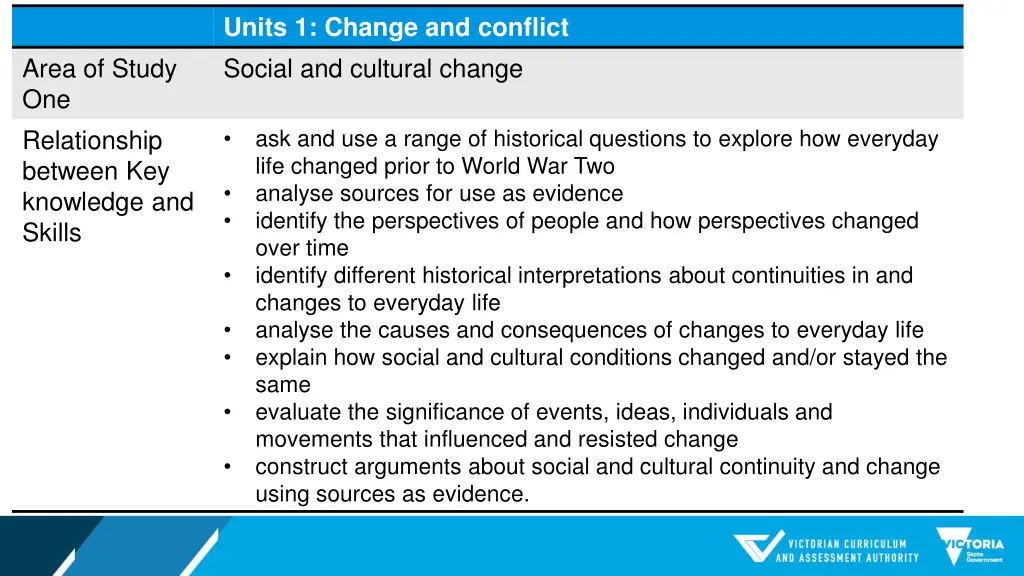 units 1 change and conflict social and cultural