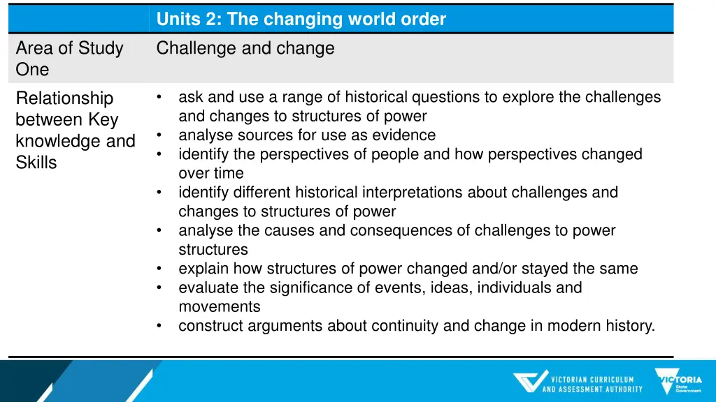 units 2 the changing world order challenge