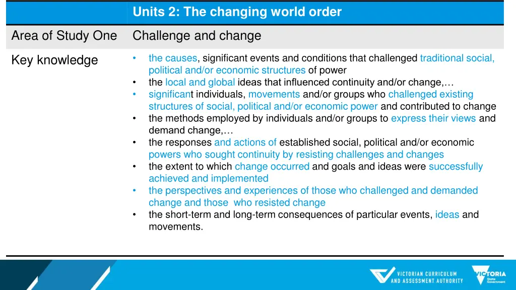 units 2 the changing world order