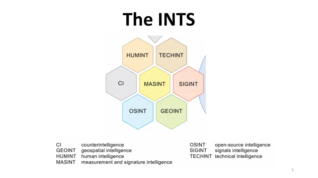 the ints