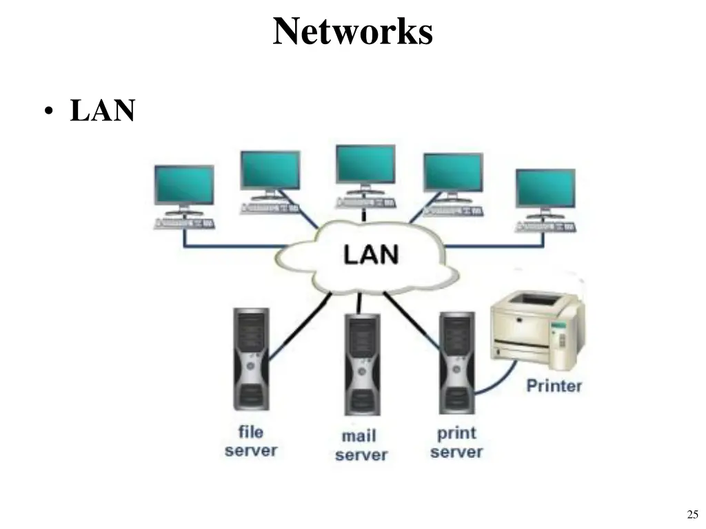 networks 13