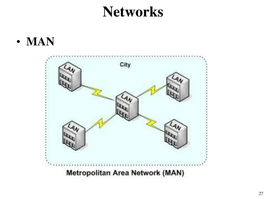 networks 15