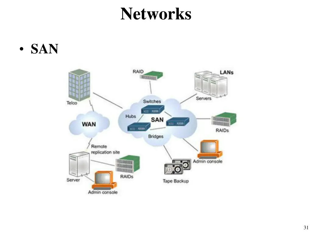 networks 19