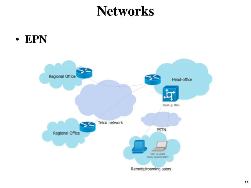 networks 21