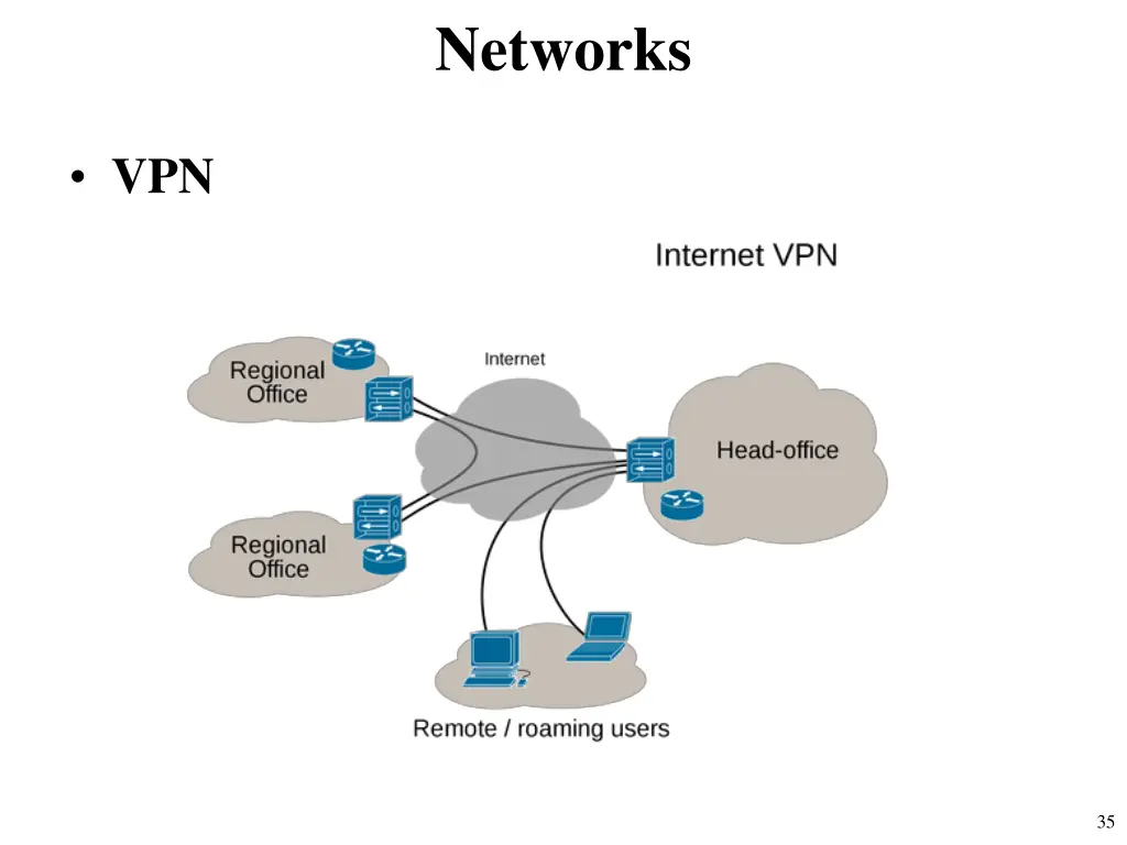 networks 23