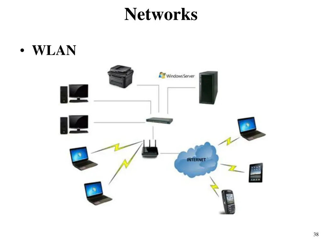 networks 26