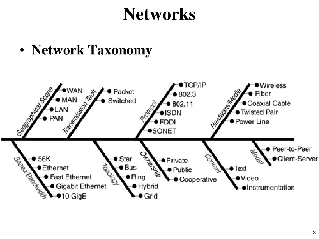 networks 6