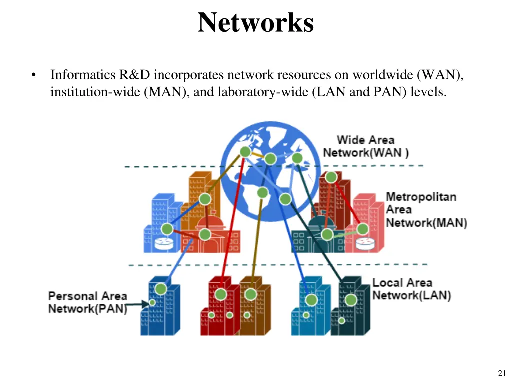 networks 9