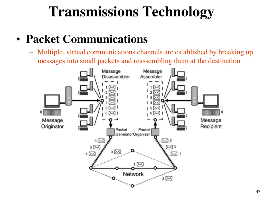 transmissions technology 1