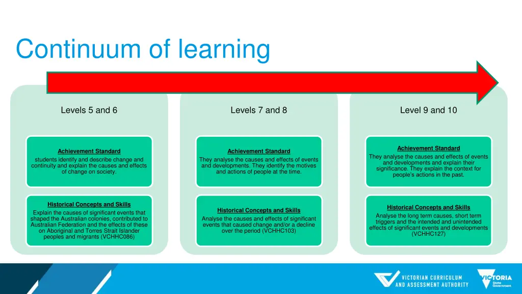 continuum of learning