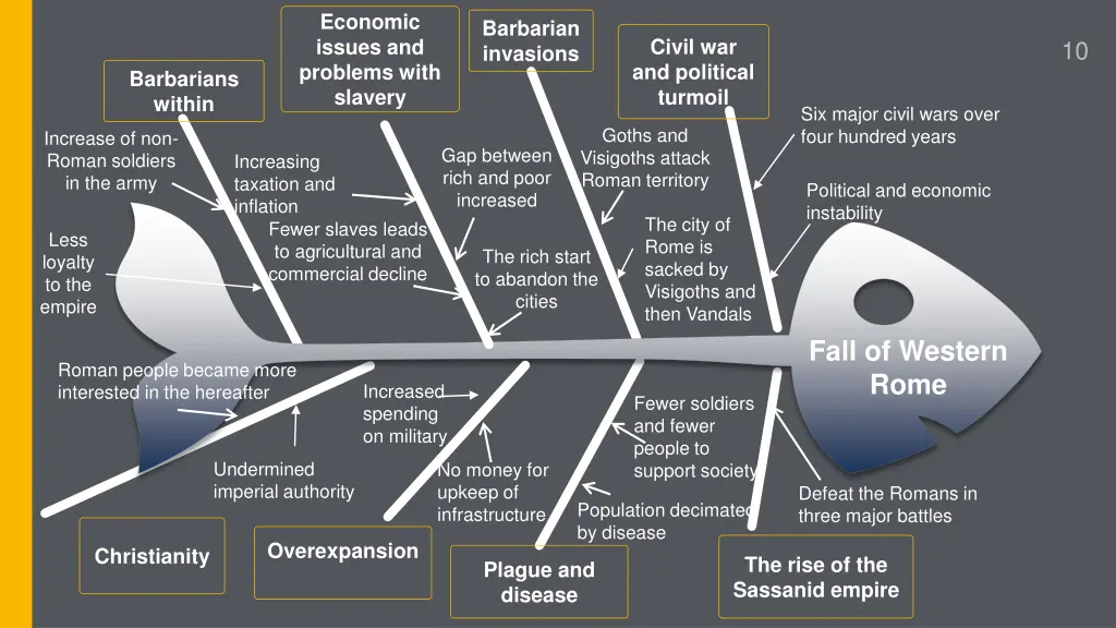 economic issues and problems with slavery