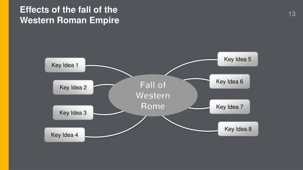 effects of the fall of the western roman empire