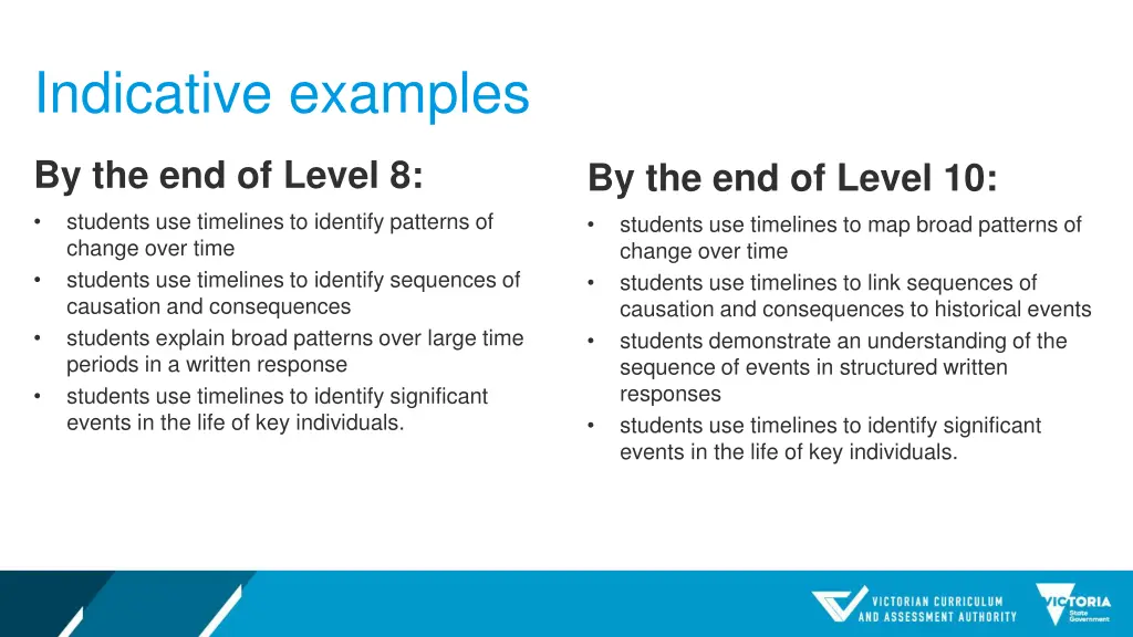 indicative examples