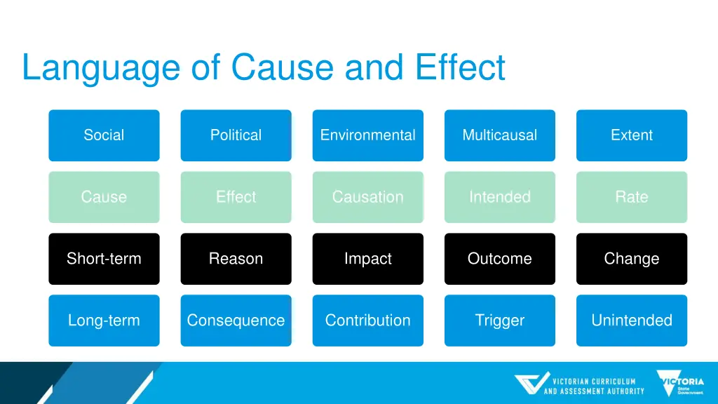 language of cause and effect