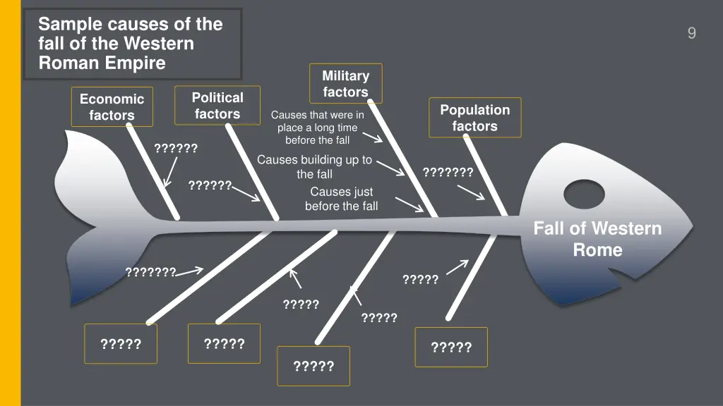 sample causes of the fall of the western roman