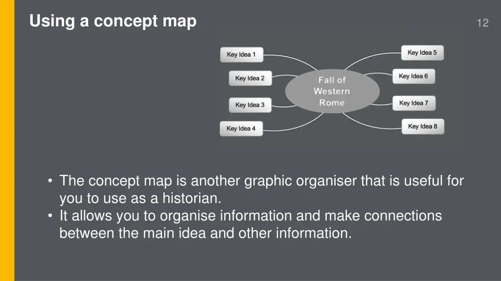 using a concept map