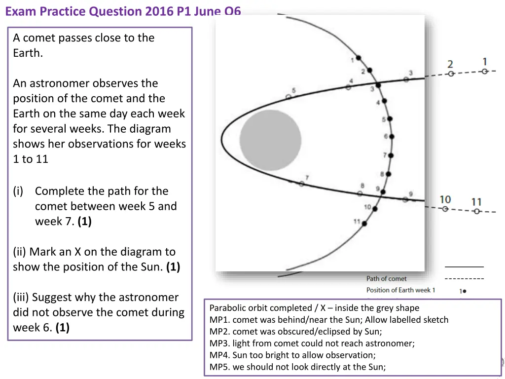 exam practice question 2016 p1 june q6