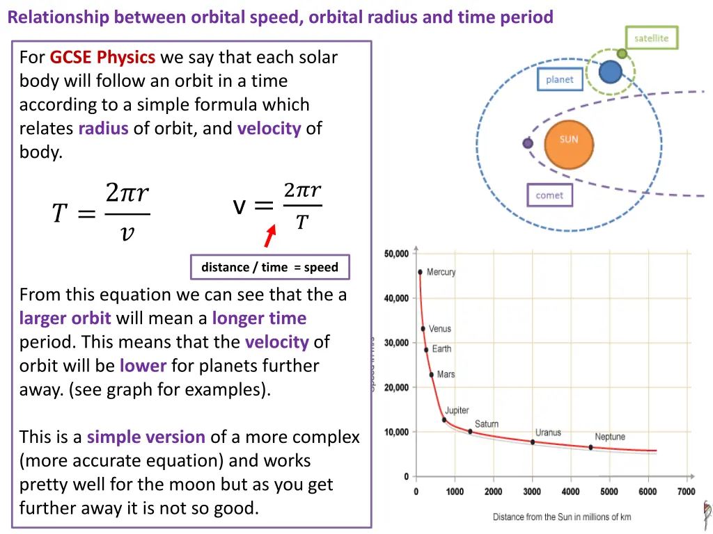 relationship between orbital speed orbital radius