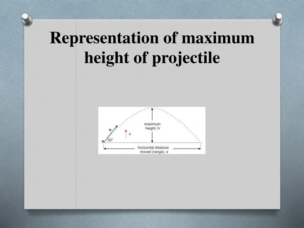 representation of maximum height of projectile