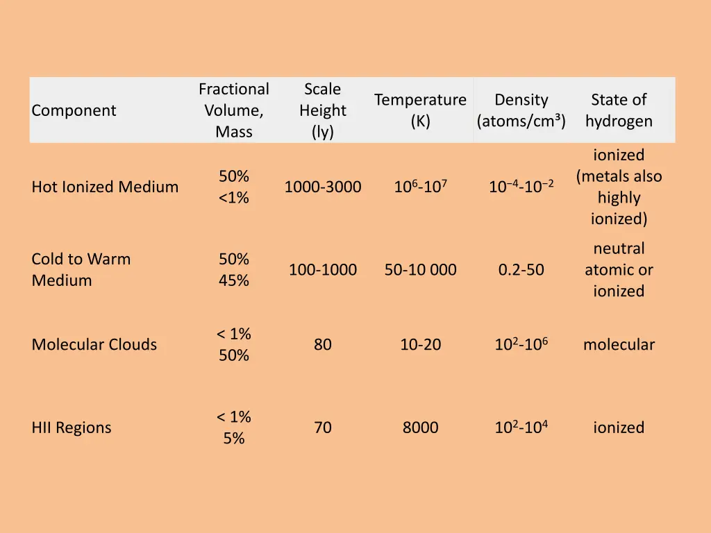 fractional volume mass