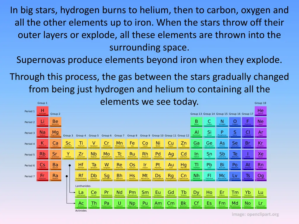 in big stars hydrogen burns to helium then